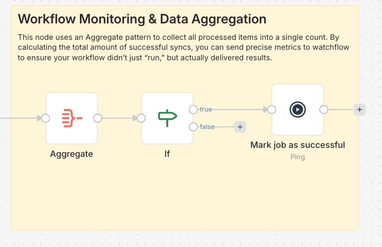 n8n heartbeat monitoring configuration